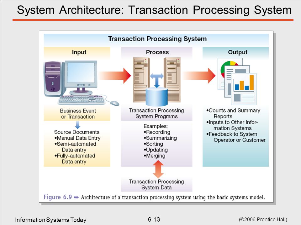 Transaction processing system examples and SOA approaches